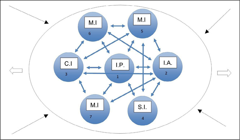 Diagrama