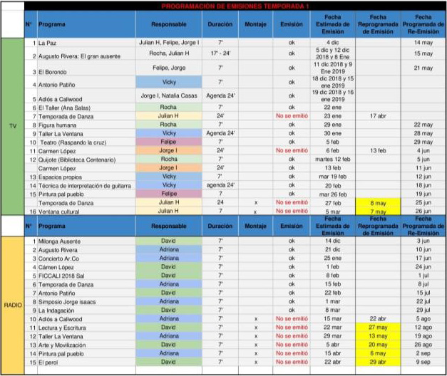 Tabla  Descripción generada automáticamente