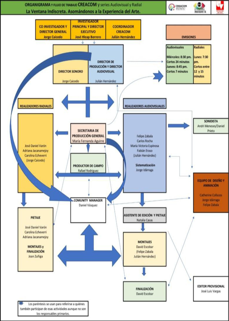 Diagrama  Descripción generada automáticamente