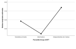 Gráfico, Gráfico de líneas

Descripción generada automáticamente