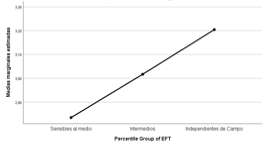 Gráfico, Gráfico de líneas

Descripción generada automáticamente